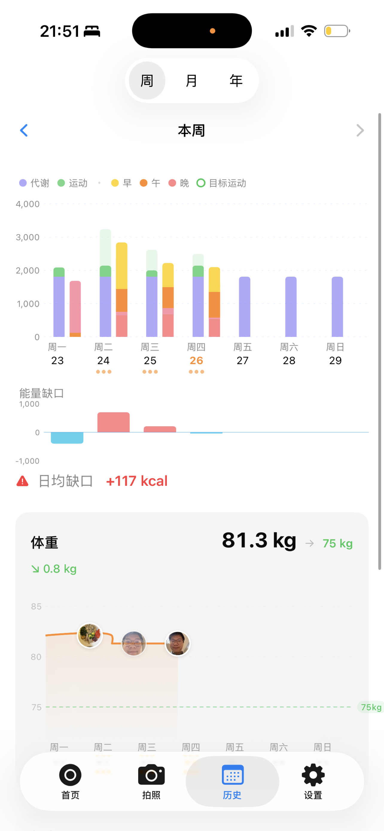 趋势图表
